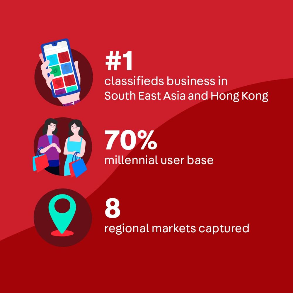 Carousell Group’s survey signals increasing eco-consciousness among Hong Kong consumers